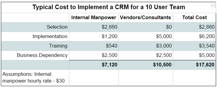 Exploring the Cost of CRM Software: Factors and Considerations ...