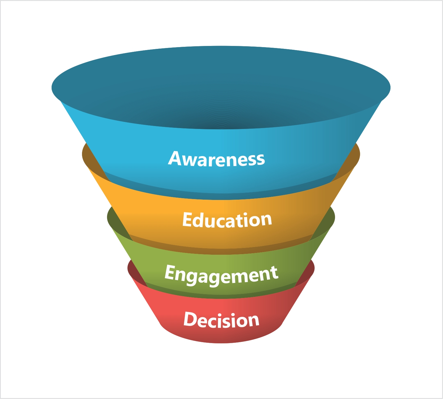 Buyer Engagement: Breakingdown the Buying Cycle