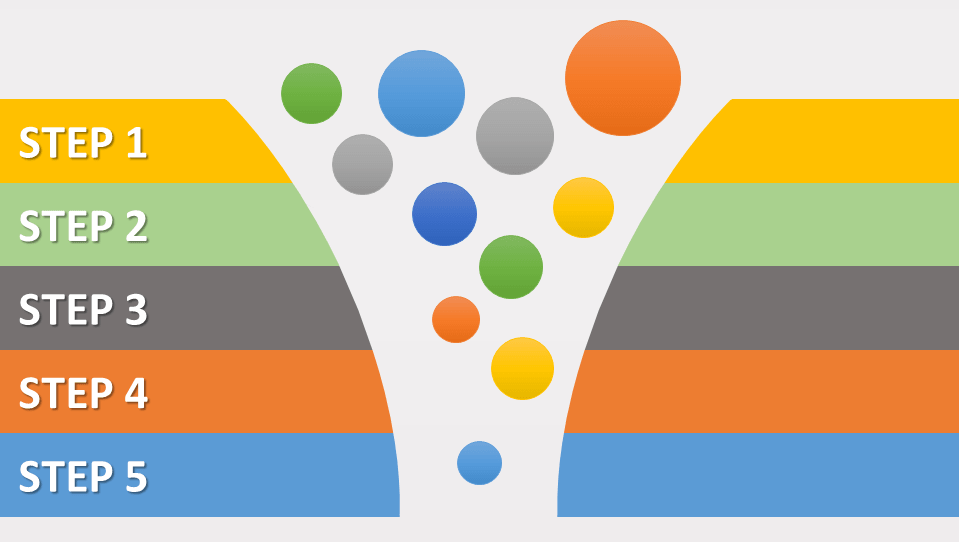 Funnel Metrics using your CRM Solution