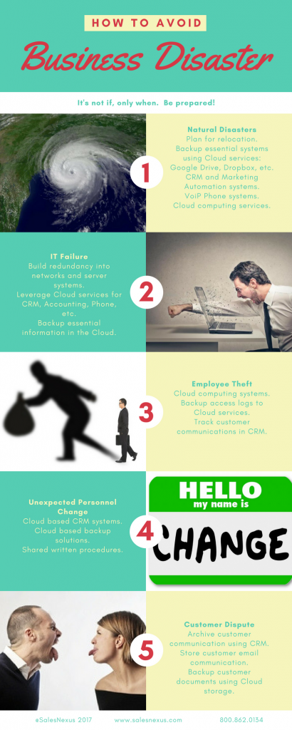 5 Business Disasters & How CRM and Cloud Computing Can Rescue You