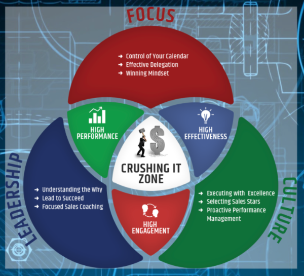 Sales Leadership Blueprint