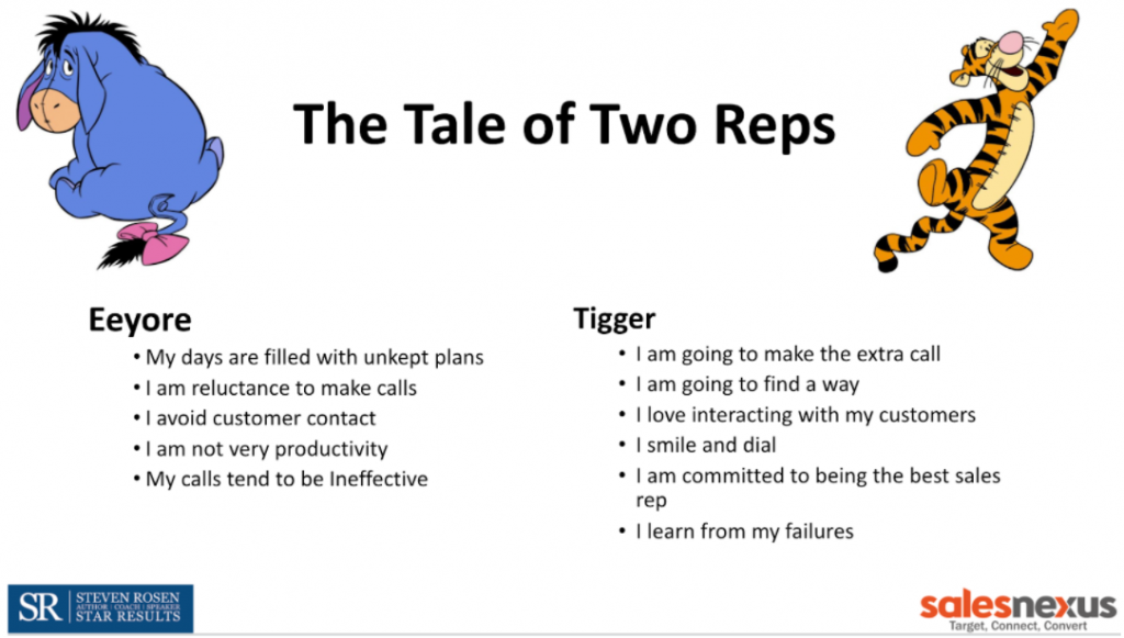 Tale of two reps
