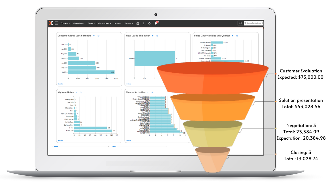 CRM funnel 