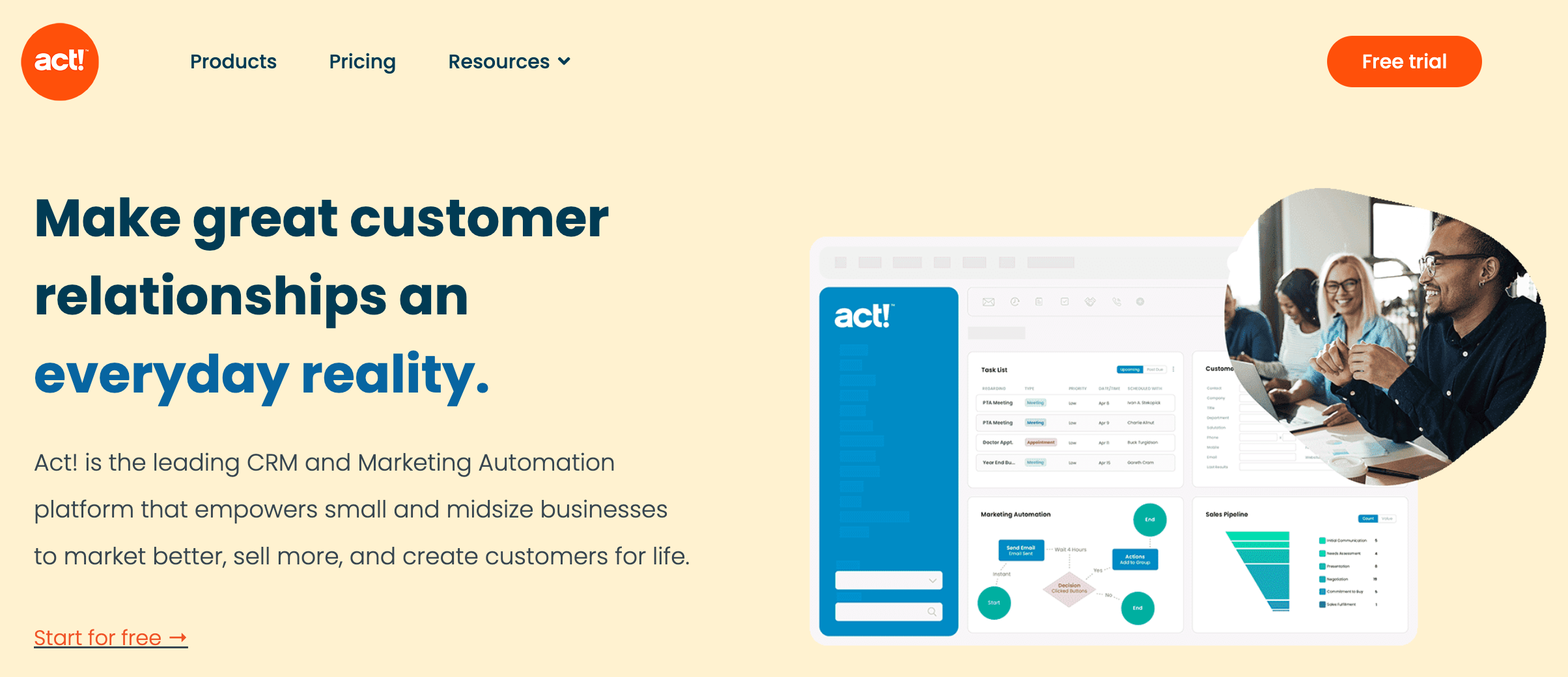 act! crm vs salesforce