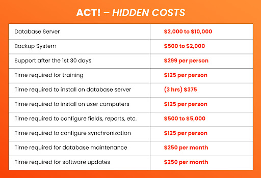 ACT! Hidden Costs Act! Hisdden costs
