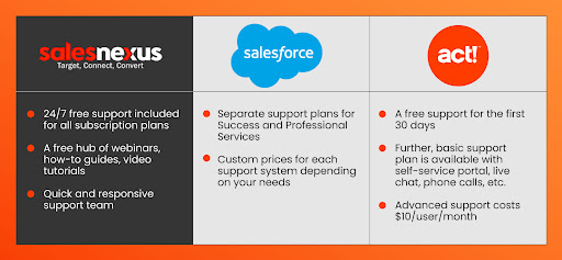 Custome support SalesNexus Customer Support