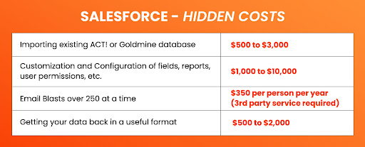 as SalesForce hidden costs