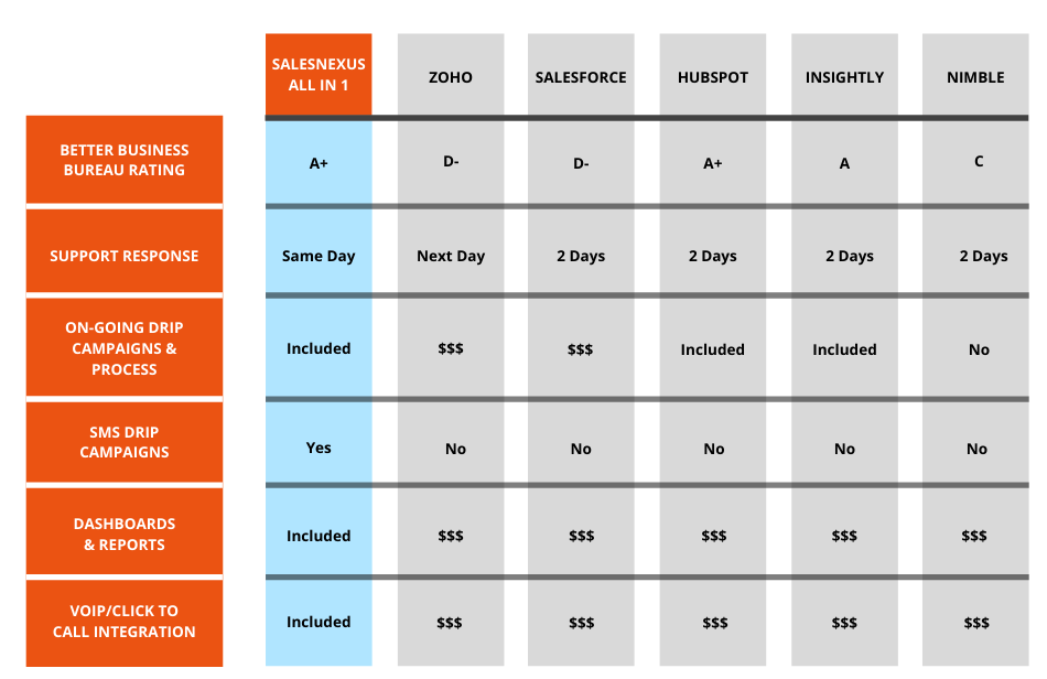 CRM Interface
