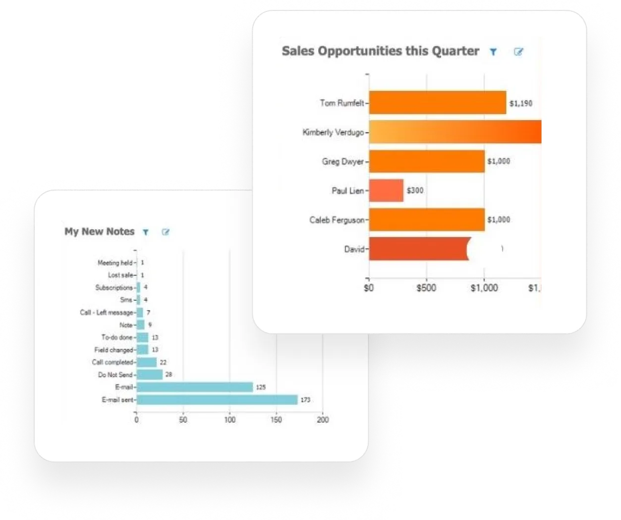 Manage Sales