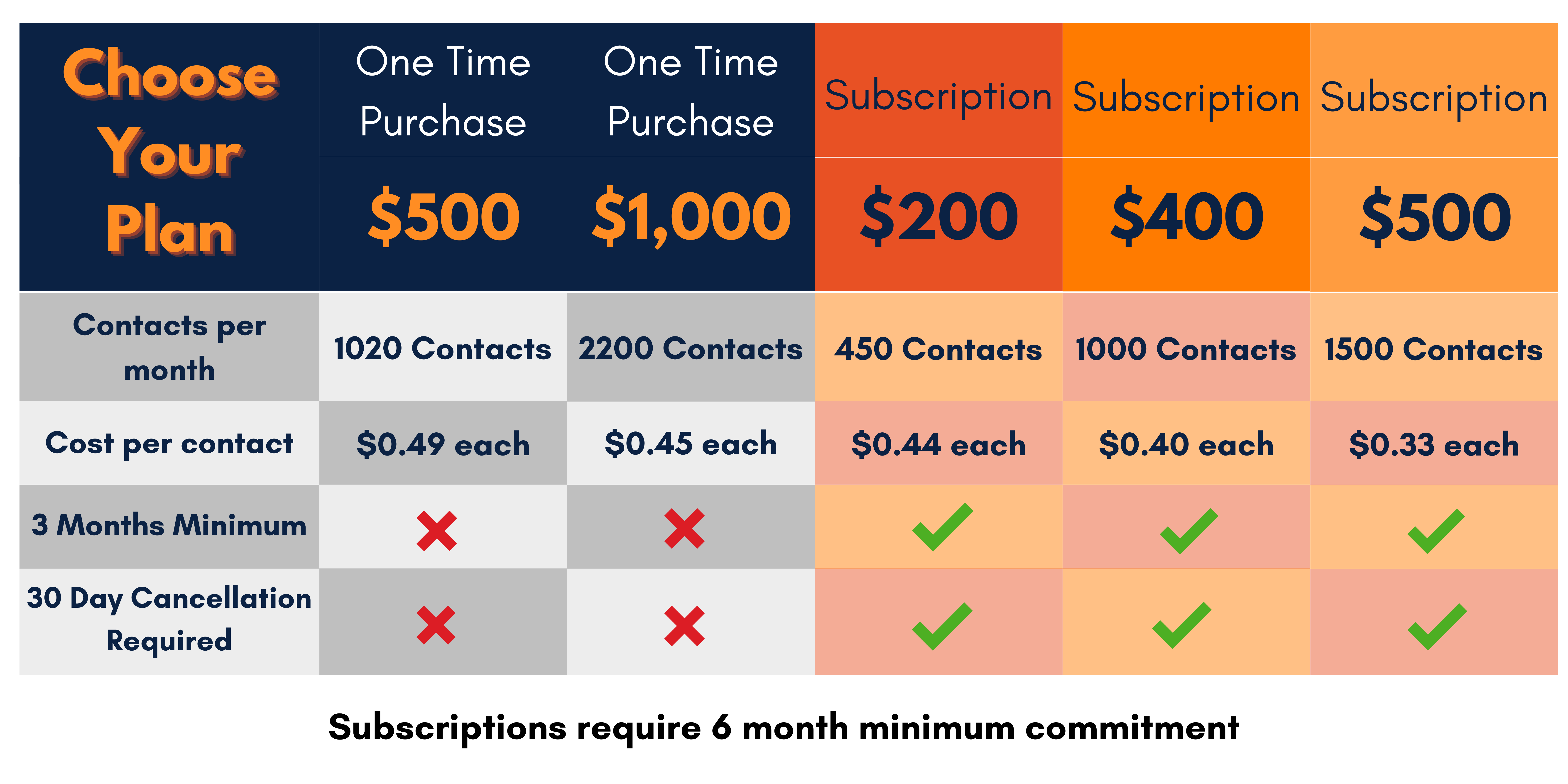 CRM Automation