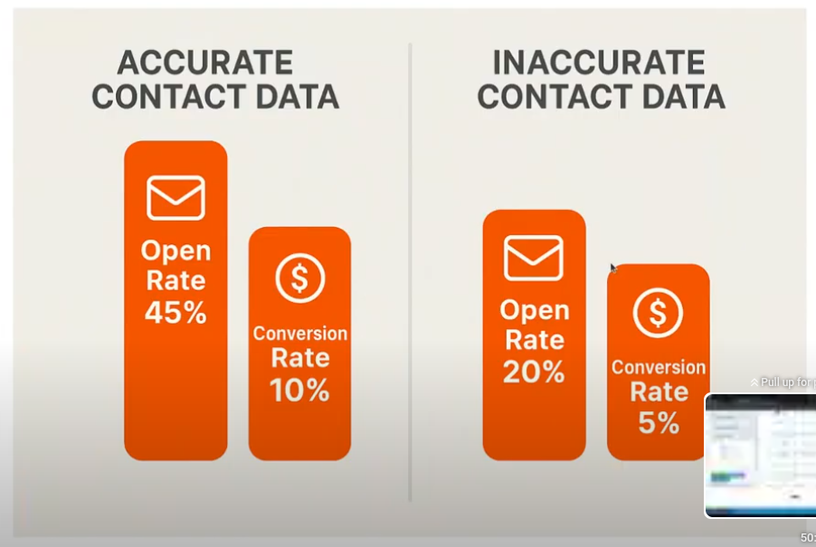 Accurate B2B Contact Lists
